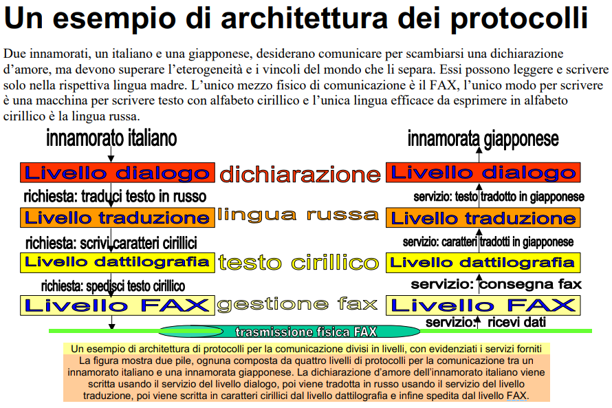 image/universita/ex-notion/Architettura e livelli 1, 2/Untitled